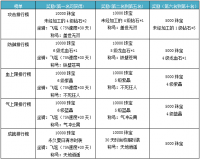 大型网络游戏开服表（大型网络游戏开服表图片）