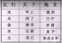 算生辰八字缺什么（算生辰八字缺什么免费测试）