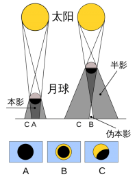 日环食是怎么回事（日环食是怎么回事呢）