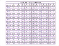 属相年龄


对照表2023年最新（属相年龄


表2020）