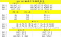 奇迹
单位

测验
时间2021（奇迹
单位

测验
时间2021江西）