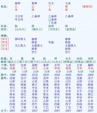 免费算卦批八字（算卦批八字怎么批）