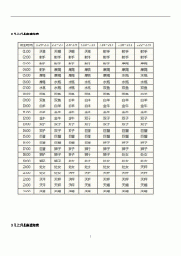 一键查询本身
上升星座免费（上升星座正确

查询入口）