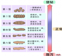 梦见很多

多少
人拉大便是什么意思（梦见很多

人拉大便是什么预兆）