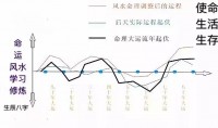 免费一生运势曲线升沉
图的简单

先容
