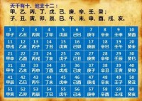 夏历
生辰八字查询（夏历
生辰八字查询免费）