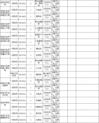 公务员全部
岗位一览表岗位（公务员全部
岗位一览表岗位2022）