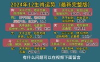 1994年属什么生肖（1994年属什么生肖配对最好）