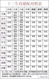 12生肖排序年龄


（12生肖排序年龄


表）