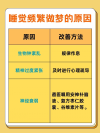 睡觉做梦打呼噜是什么缘故起因

（人在做梦的时间
打呼噜会停下来么）