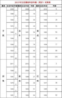 包罗
90年属什么的生肖2021年多大的词条